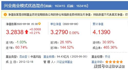 三大優(yōu)質(zhì)混合基金深度解析 興全合潤(rùn)、商業(yè)模式優(yōu)選與趨勢(shì)投資混合